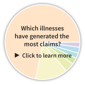 critical illness chart